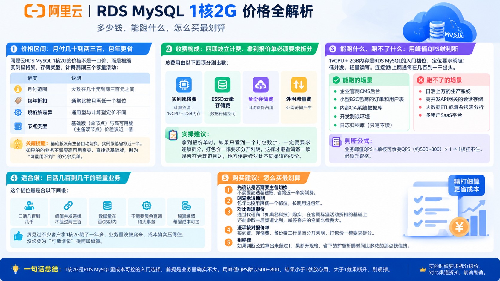 阿里云RDSMySQL1核2G价格:最新区间与计费方式