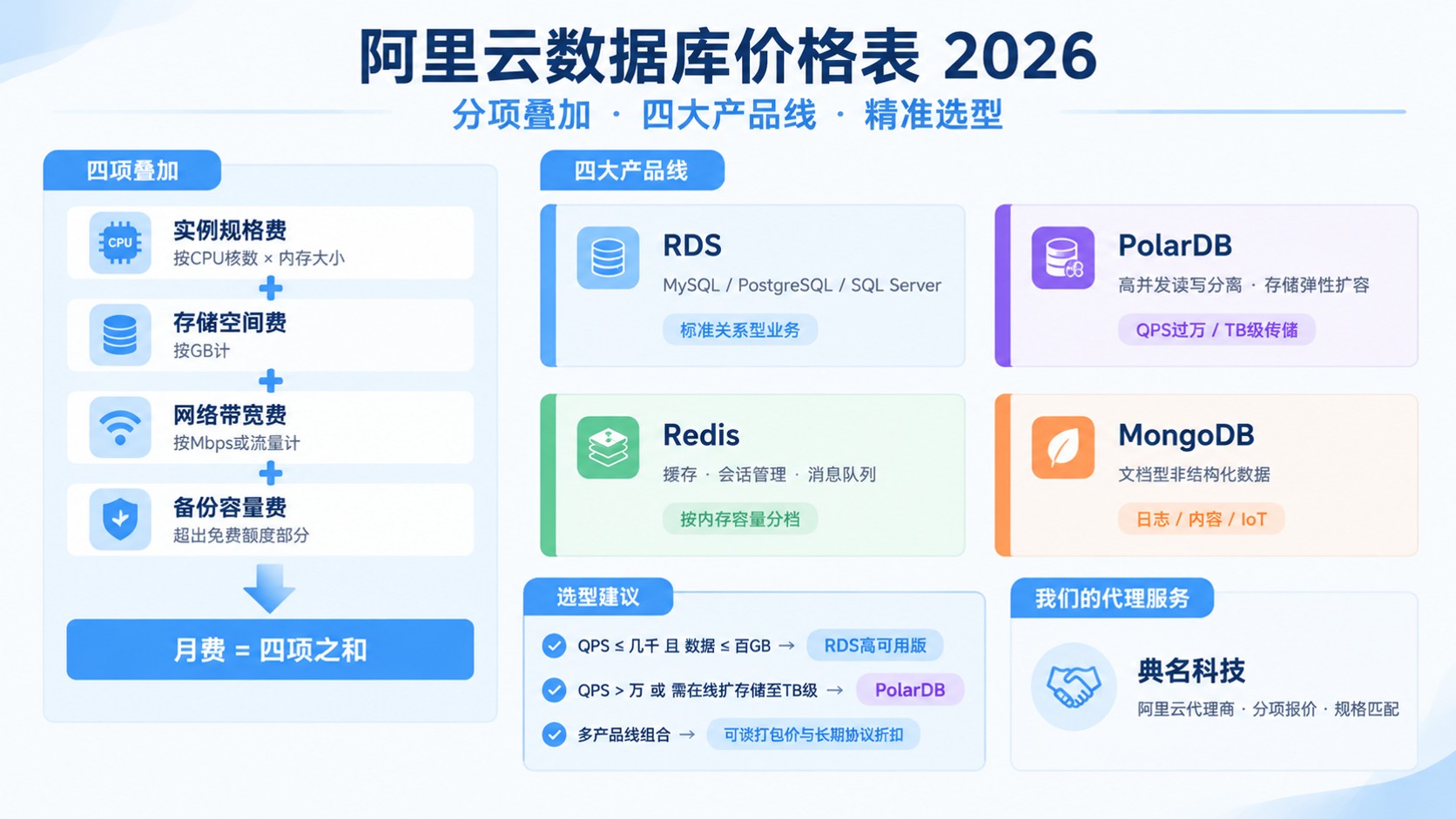 阿里云数据库价格表:最新计费与选购参考