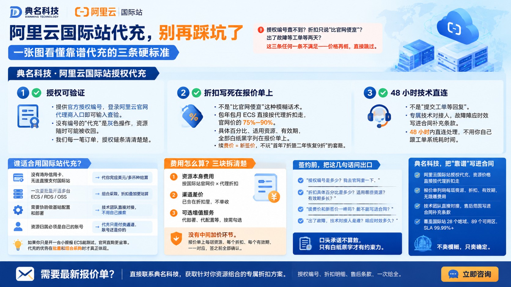 阿里云国际站代充商家:选购标准与避坑要点