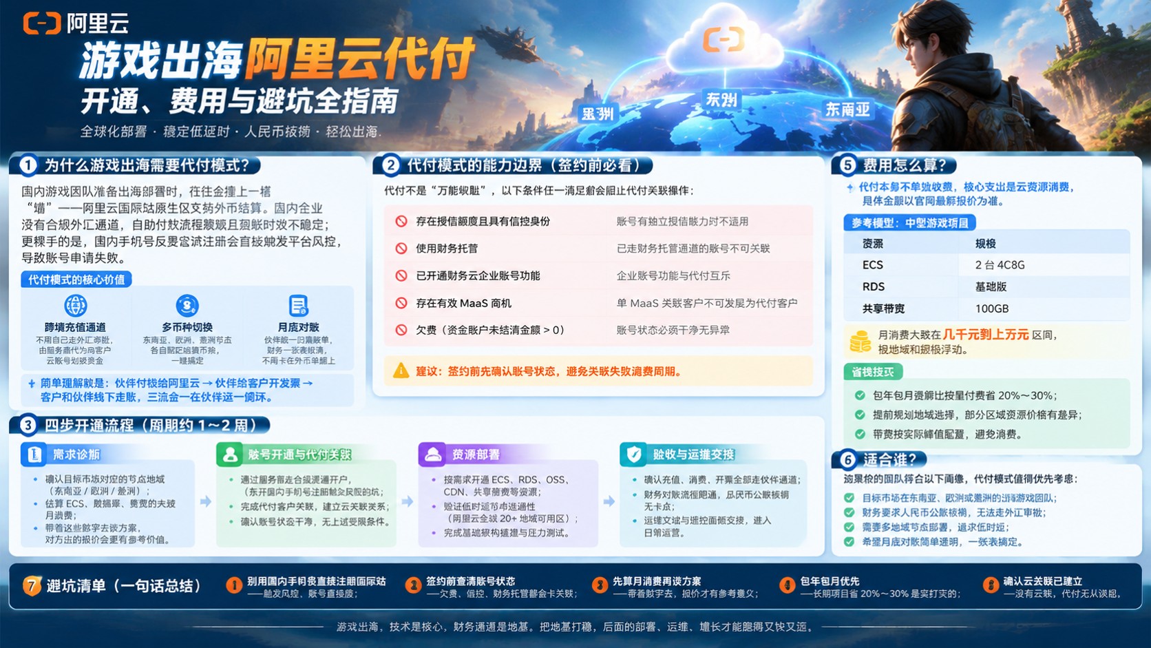 游戏出海阿里云代付流程:开通、费用与避坑