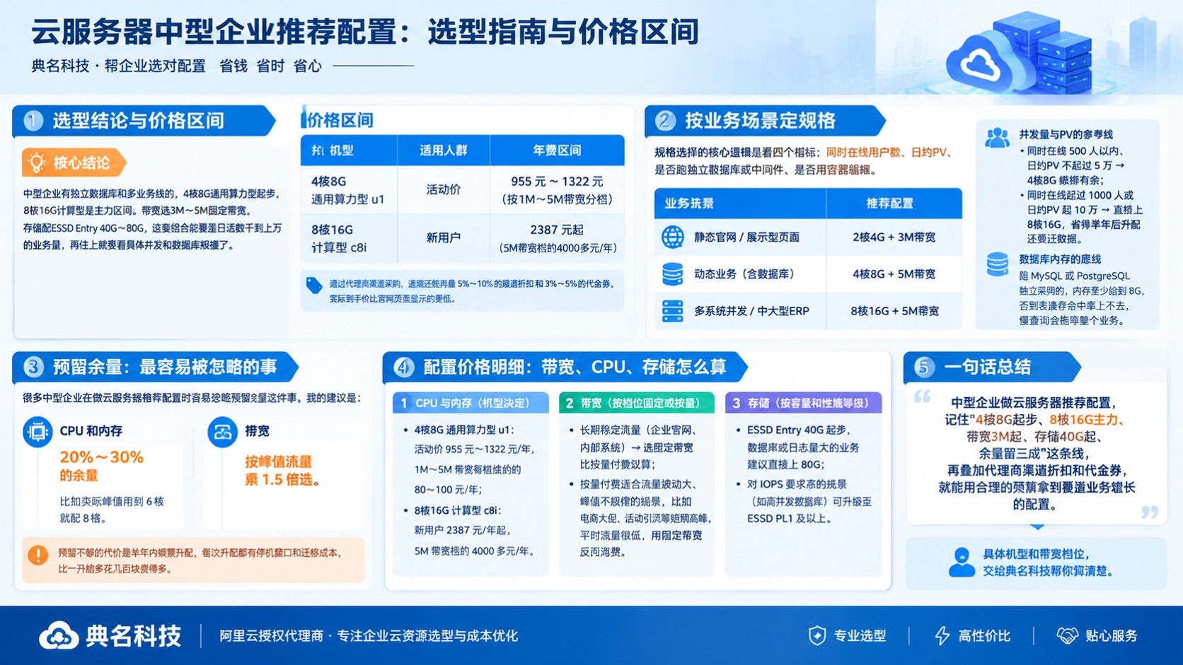 云服务器中型企业推荐配置:选型参数与价格区间