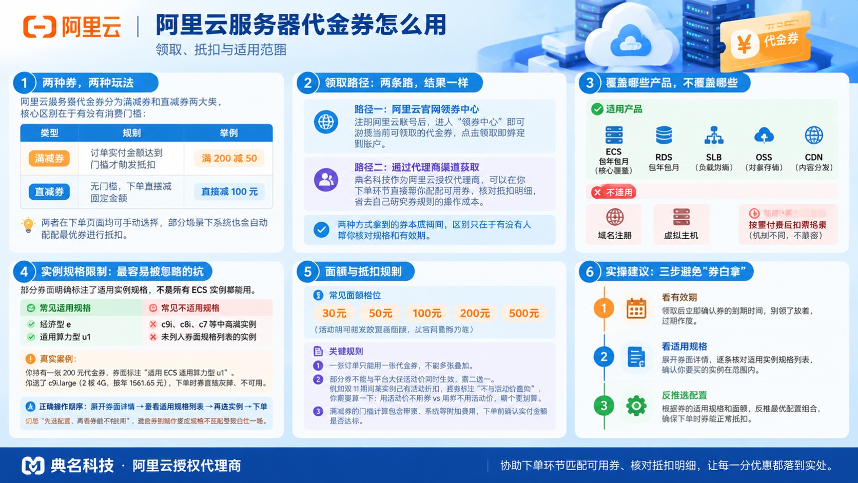 阿里云服务器代金券使用指南：领取、抵扣与适用范围