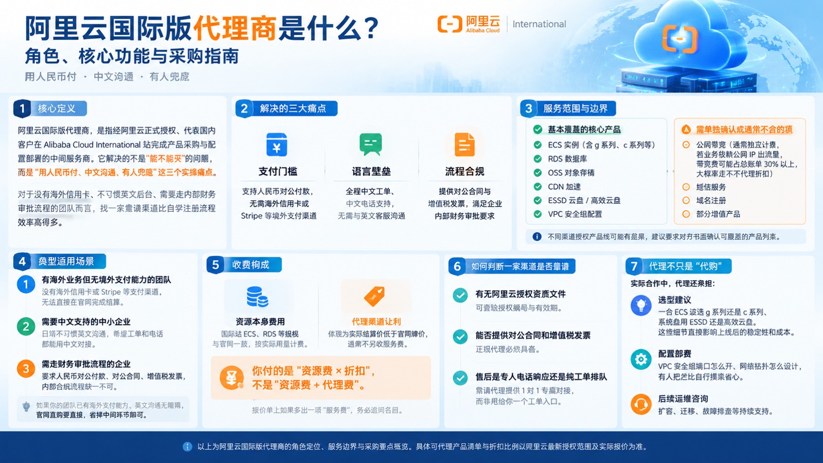 阿里云国际版代理商定义与用途:角色、服务与购买流程