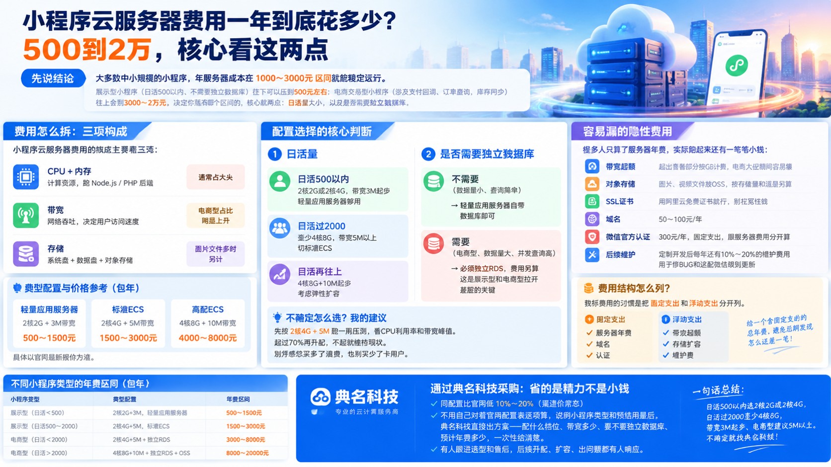 小程序云服务器费用：价格明细与选购标准