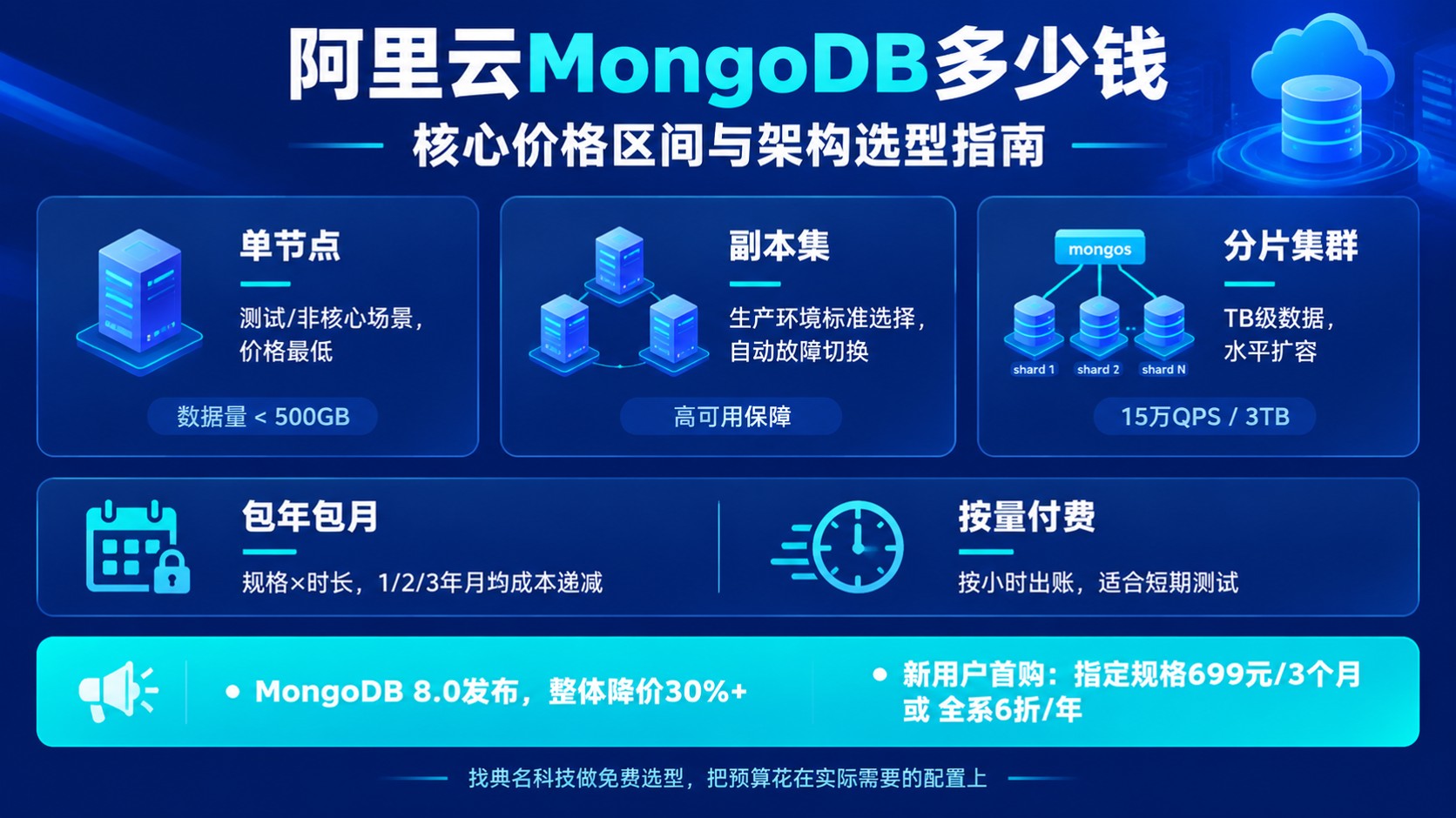 阿里云MongoDB价格明细：配置、计费与续费