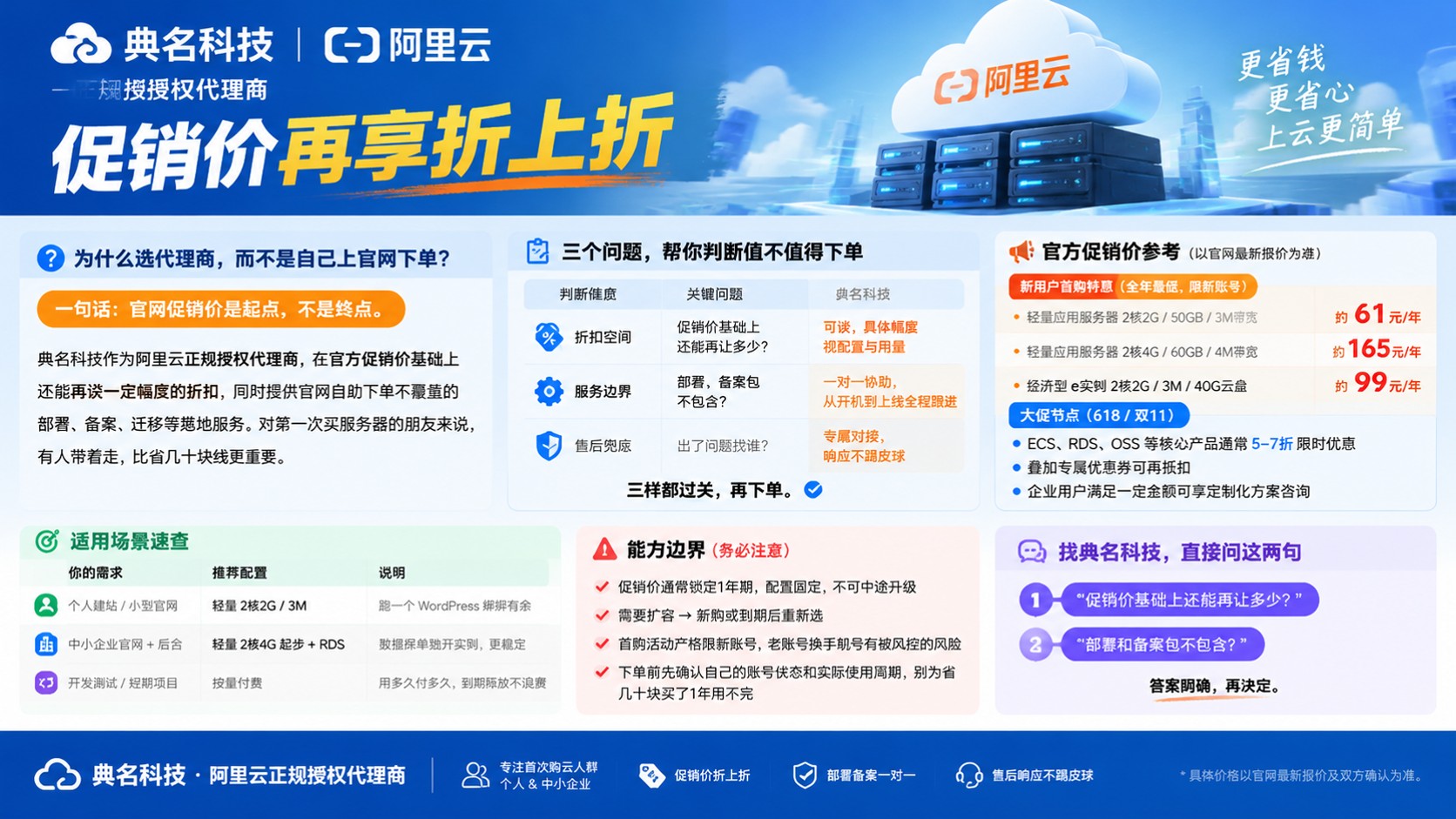 云服务器促销活动选购指南:价格、规则与避坑