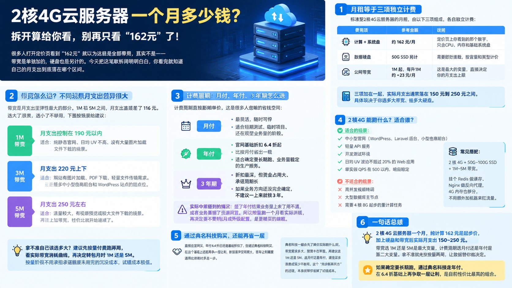 2核4G云服务器价格明细：最新月租与带宽