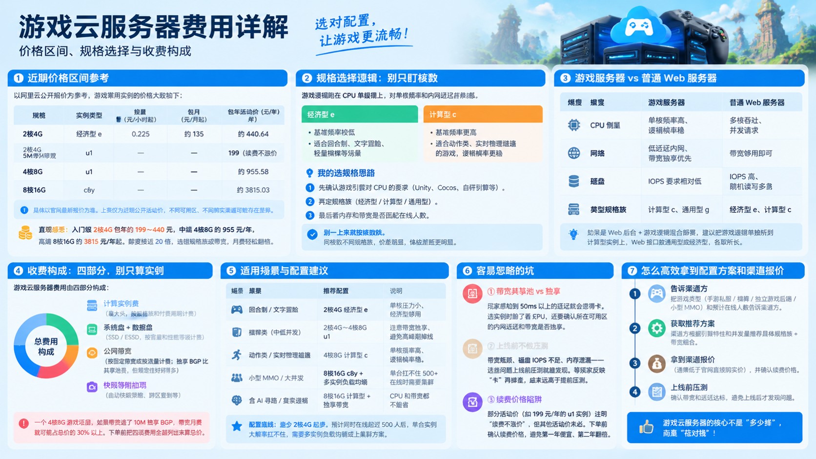 游戏云服务器费用：价格明细与选购指南