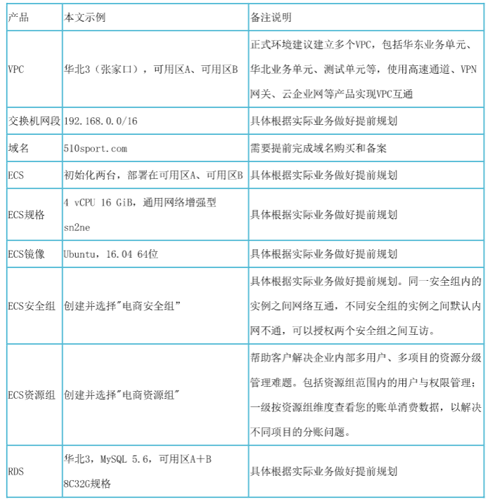 阿里云付费模式