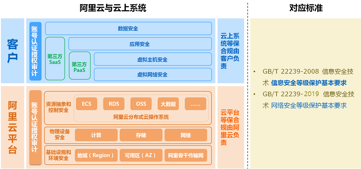 网络安全法
