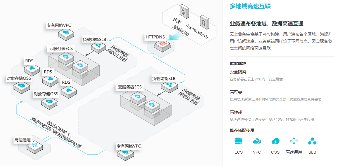 专有网络 VPC