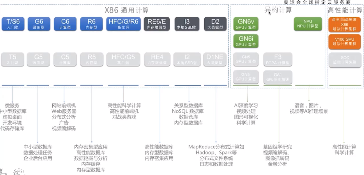如何性能完美贴合业务节奏 | 上云实