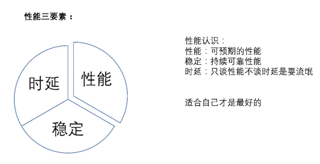 如何性能完美贴合业务节奏 | 上云
