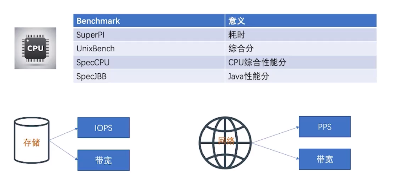 如何性能完美贴合业务节奏 | 上