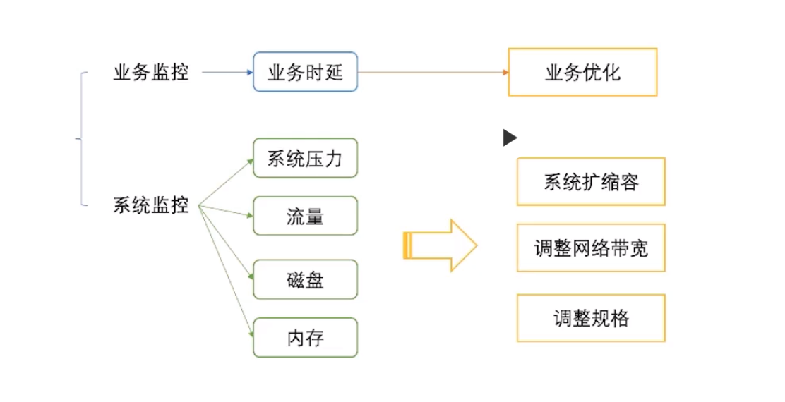 如何性能完美贴合