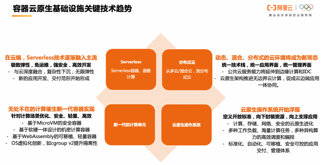 无处不在的计算催生新一代容器实现