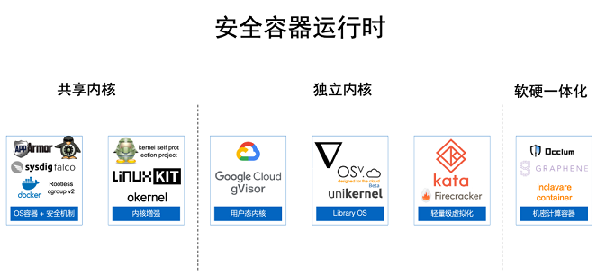云原生基础设施的未来趋势7