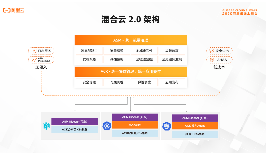 云原生基础设施的未来趋势