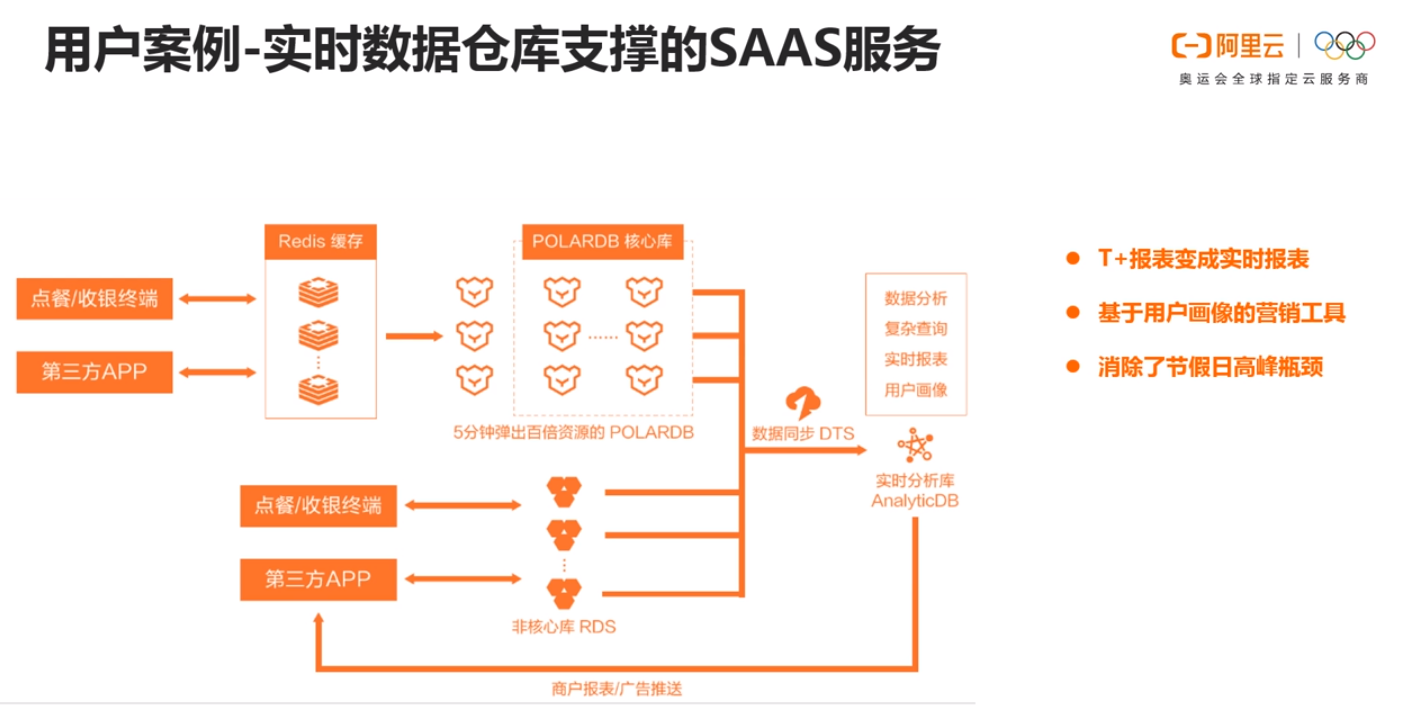 云原生数据仓库AnalyticDB MySQL最佳实践1