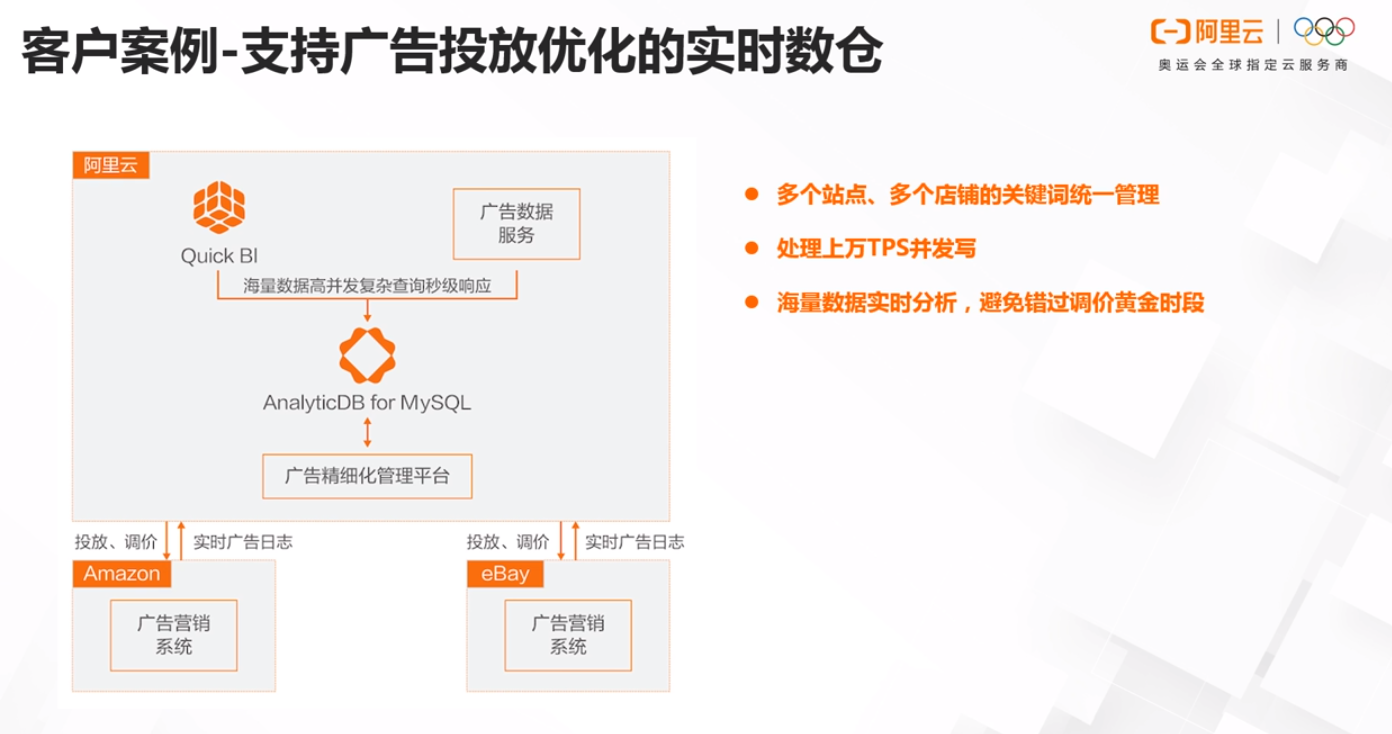 云原生数据仓库AnalyticDB MySQL最佳实践