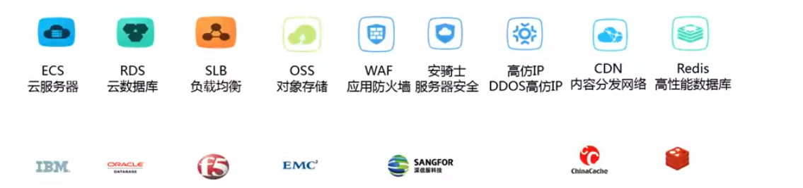初创企业需求成长路径