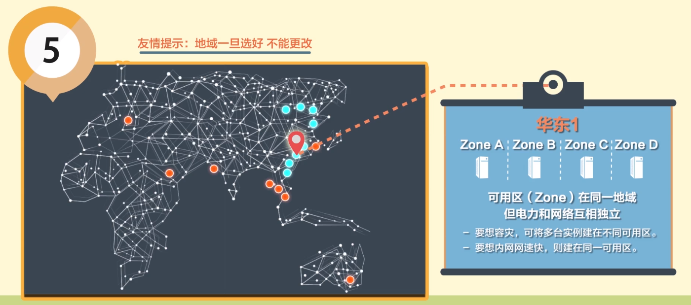 如何构建企业级云原生应用