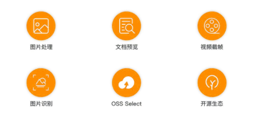 对象存储OSS产品的优势和有哪些功能2