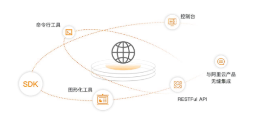 对象存储OSS产品的优势和有哪些功能4