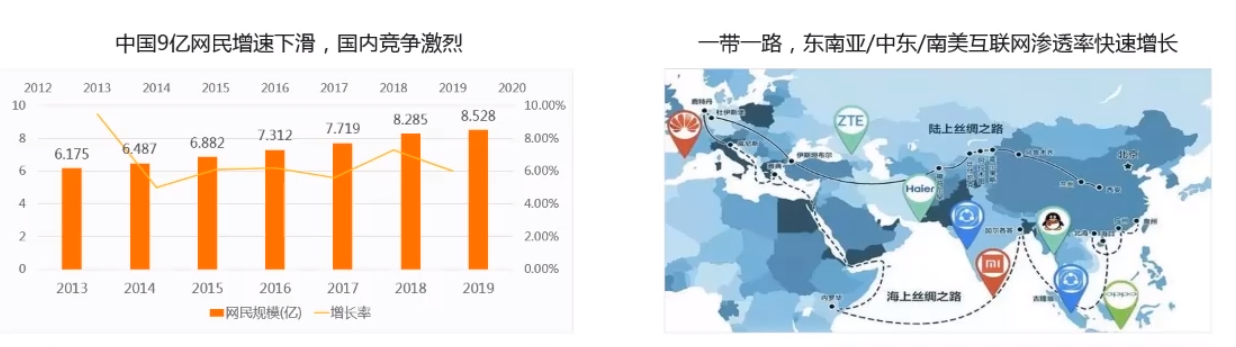 中国互联网人工红利触顶