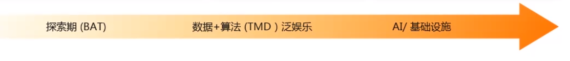 中国互联网人工红利触顶，出海是必有之路
