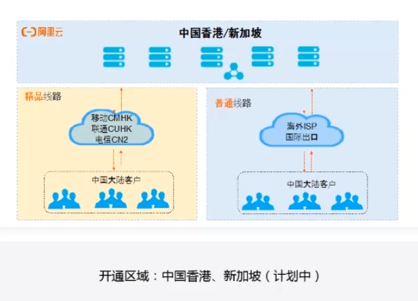全球一体化网络主力企业出海