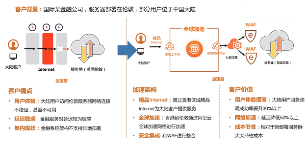 客户案例