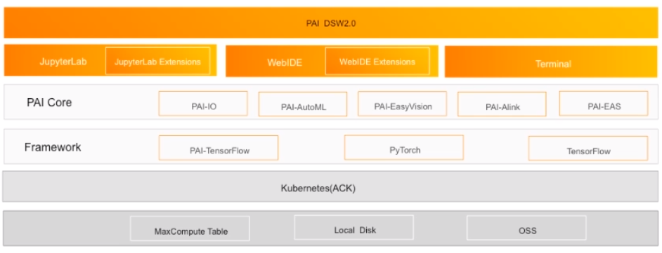 PAI-DSWV2.0发布