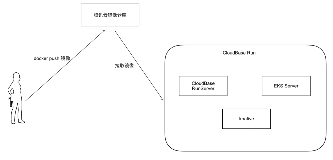 镜像方式