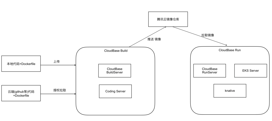 源代码