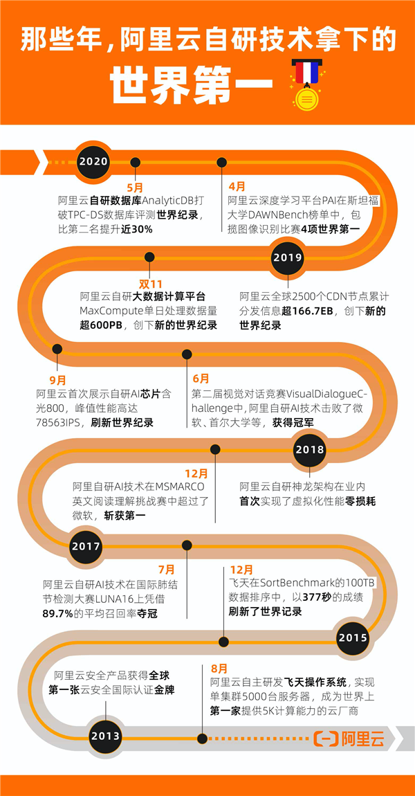 AnalyticDB推动云原生变革