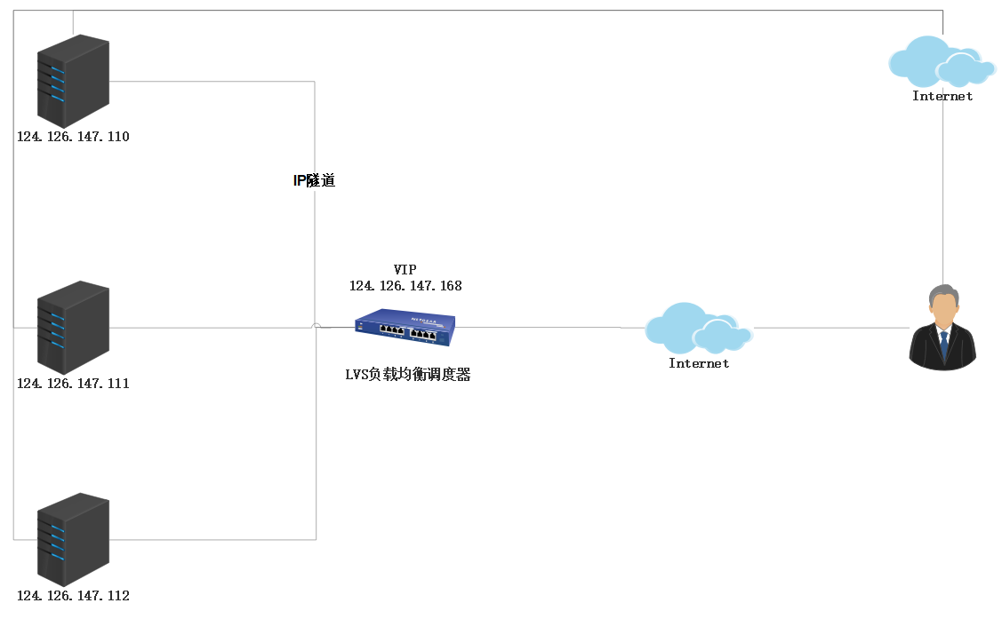 同样会增加服务器的负担