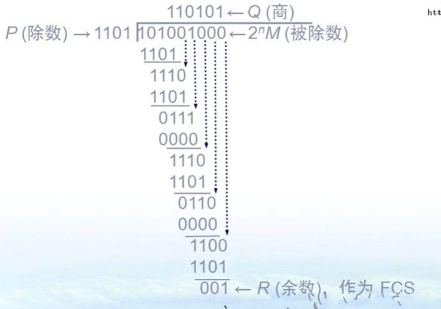 计算过程