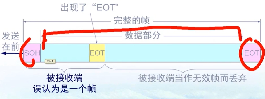 就会出问题
