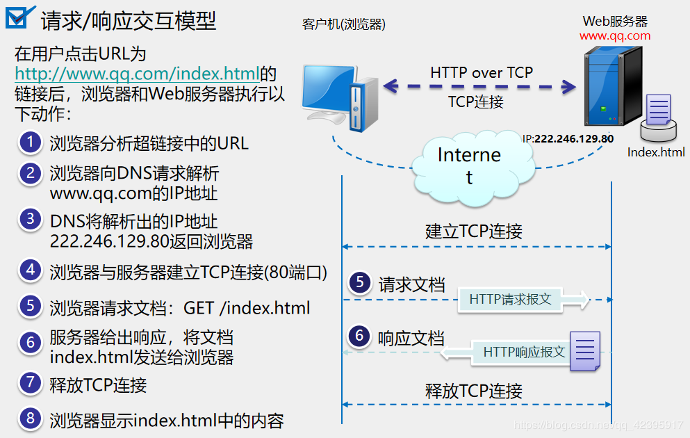 HTTP服务器1