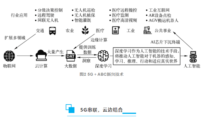 关系如图2所示