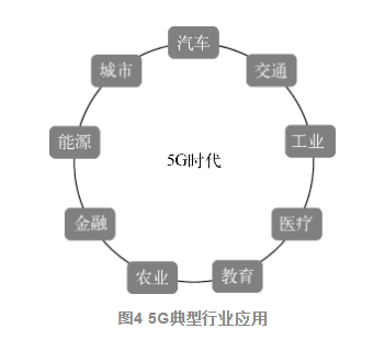 5G，让全社会完成了一次技术&ldquo;启蒙运动&rdquo;