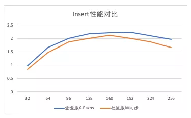 阿里云RDS企业版 VS 开源MySQL谁更胜筹