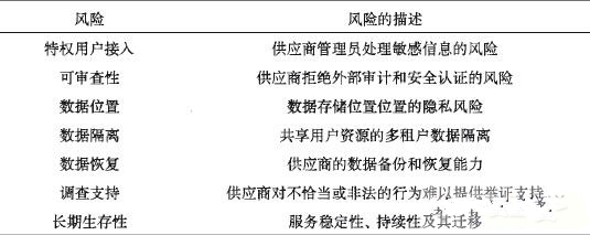 云计算给企业带来的风险