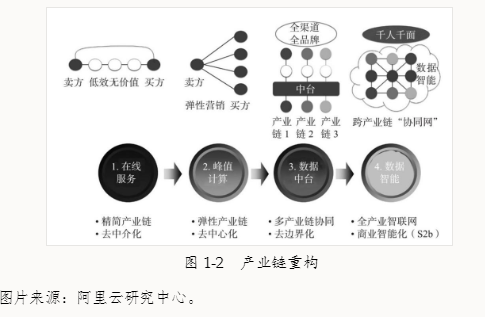 云计算孕育的智能产业