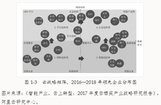 商业云战略，争夺智能平台红利