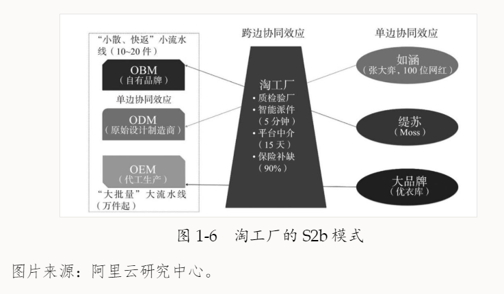 生态的力量远大于任何单体公司