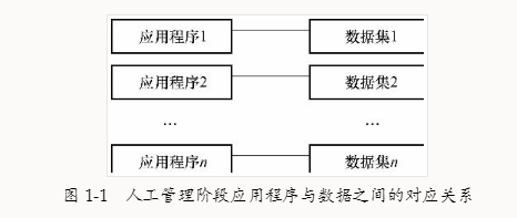 数据管理技术的发展数据
