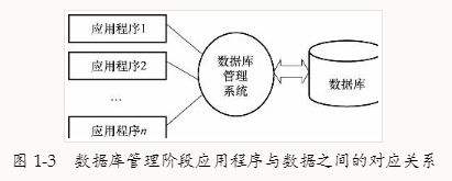 数据管理技术的发展数据2
