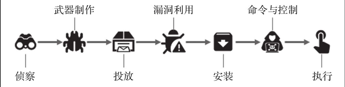 什么是云安全云扫描